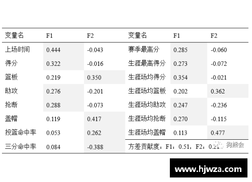 NBA球员用球开销详解及影响因素分析